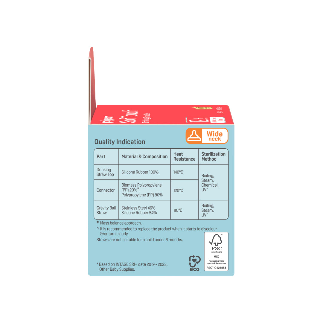 https://cdn.shopify.com/s/files/1/0681/8611/2158/files/81562_SofTouch-Drinking-Straw-Set-_EN__Packaging_Left.jpg?v=1775545805