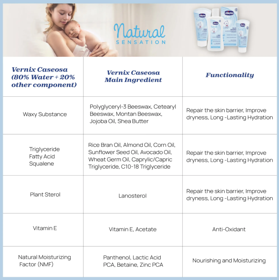 Chicco Natural Sensation Hair & Body Wash 200ml 00011530000000