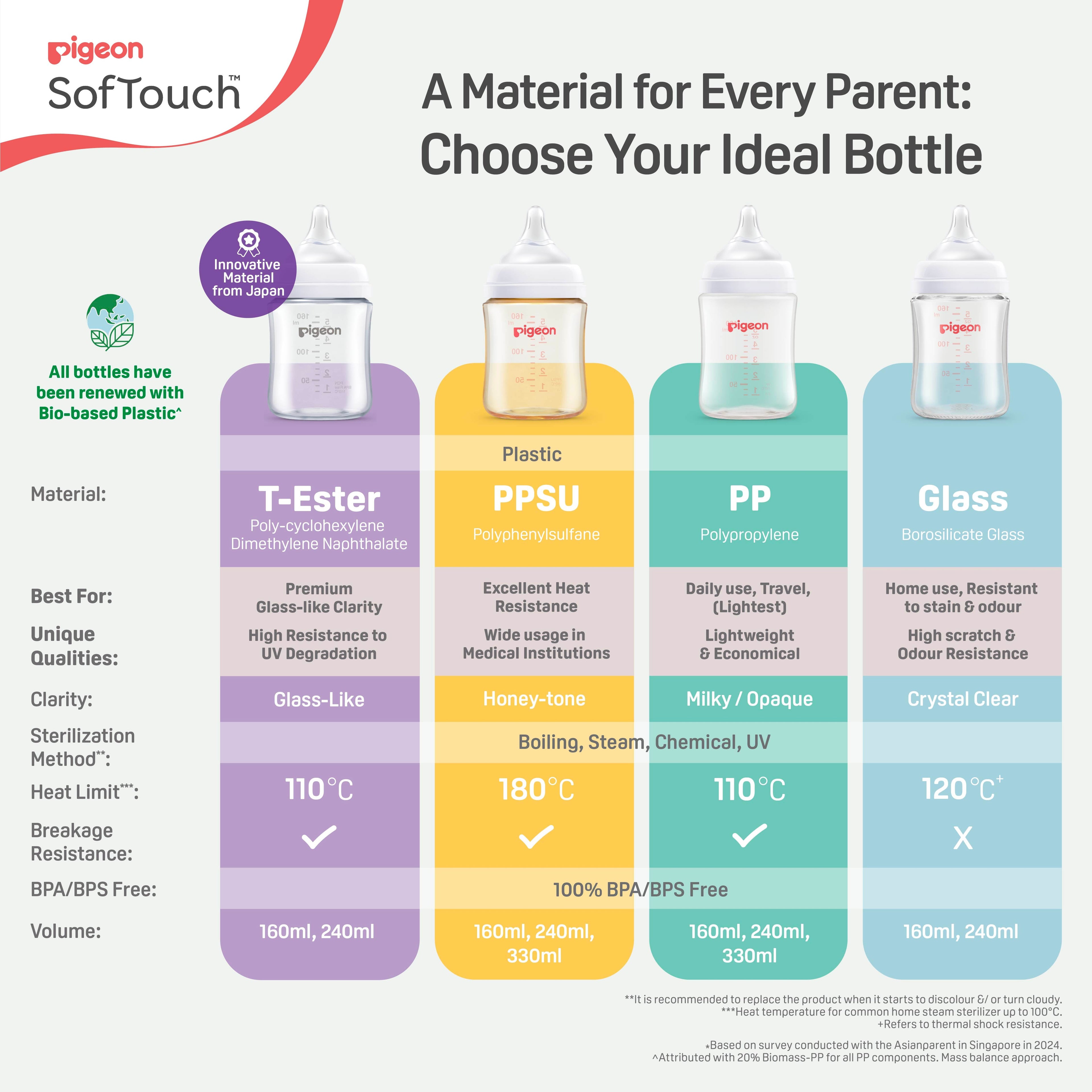 https://cdn.shopify.com/s/files/1/0681/8611/2158/files/SofTouch_Nursing_Bottle_Chart_Ecomm_Thumbnail.jpg?v=1775546162