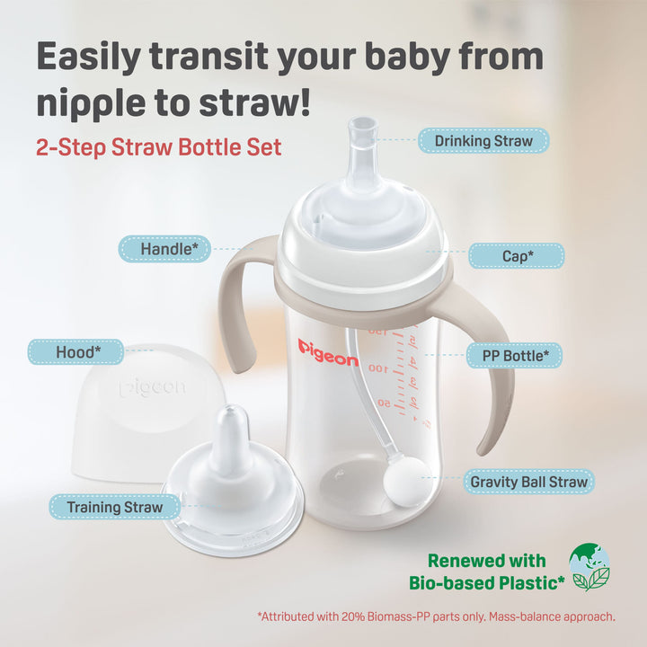 https://cdn.shopify.com/s/files/1/0681/8611/2158/files/ecoms-SofTouch_E2_84_A2-BPP-2-Step-Straw-Bottle-Set_FA_Unpath_2-step-straw-bottle-set-scaled_8abfb44f-8f08-47c4-85e4-b25fa5202e6e.jpg?v=1768326214