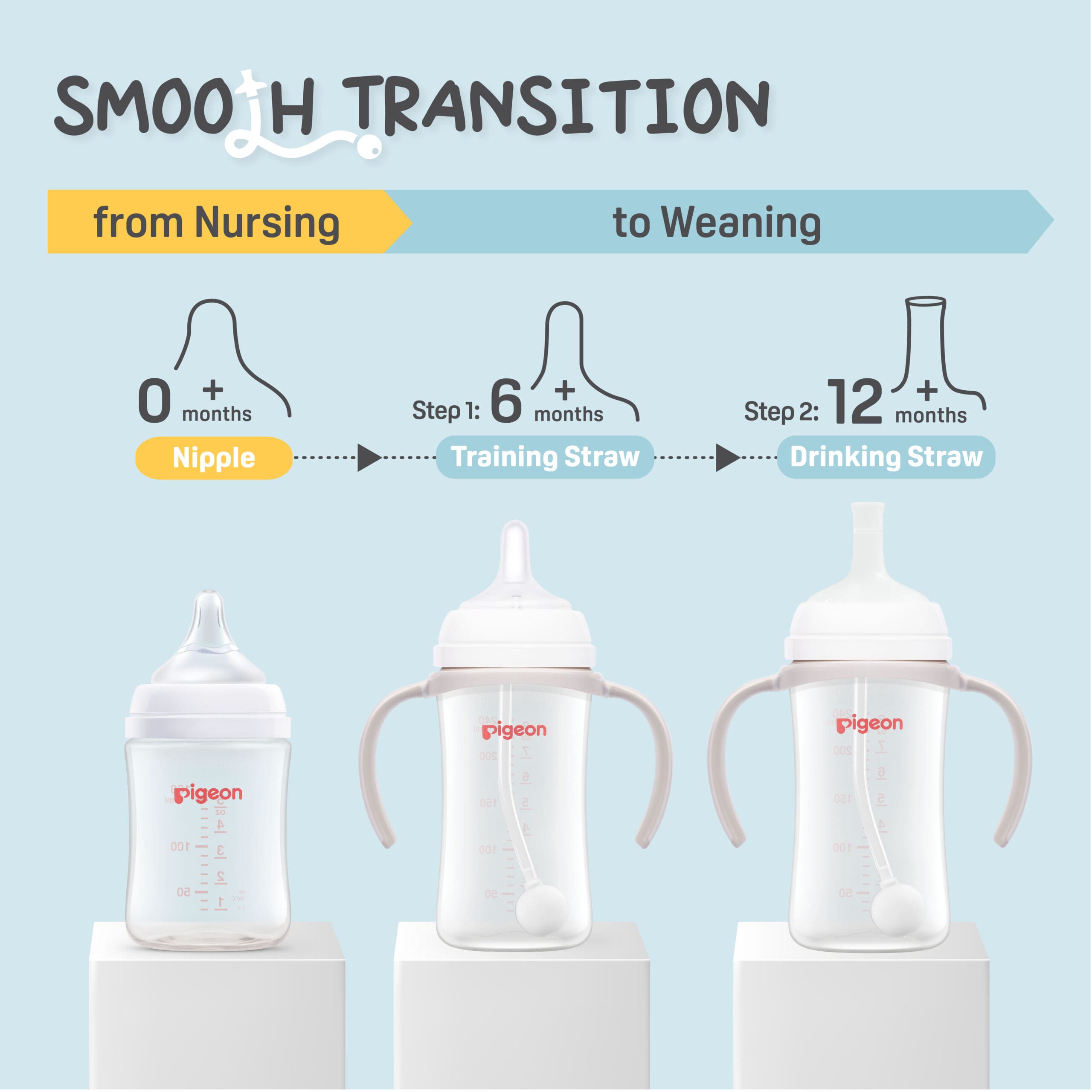 https://cdn.shopify.com/s/files/1/0681/8611/2158/files/ecoms-SofTouch_E2_84_A2-BPP-2-Step-Straw-Bottle-Set_FA_Unpath_smooth-transition-scaled.jpg?v=1747987559